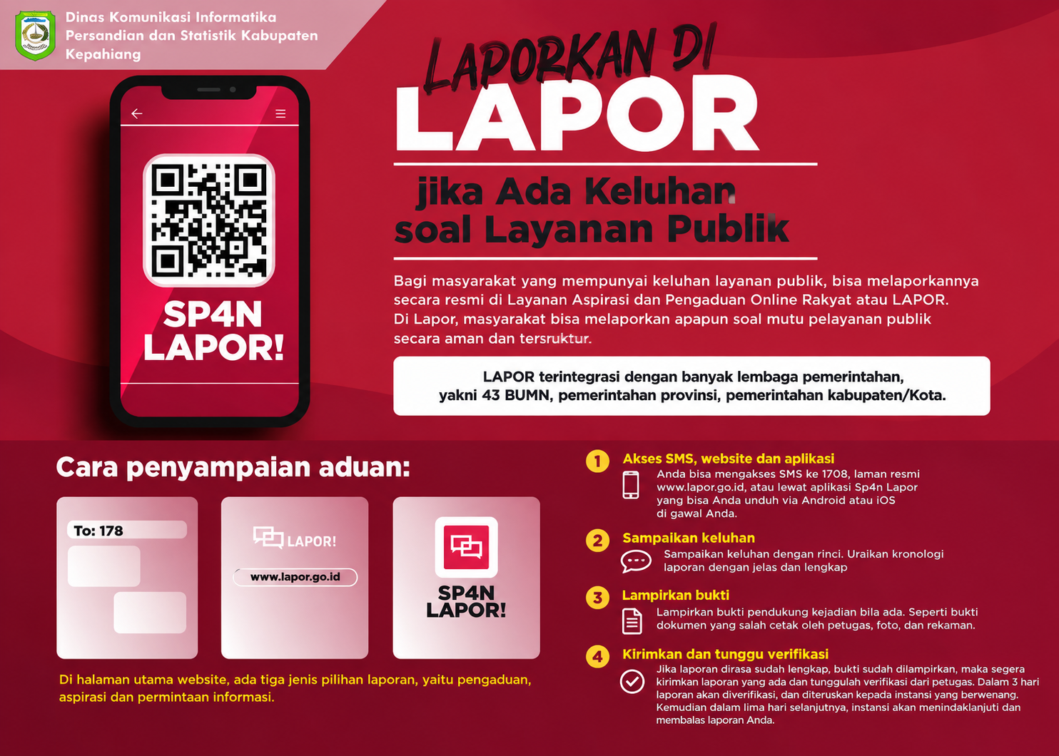 Prosedur Pengaduan SP4N-LAPOR!